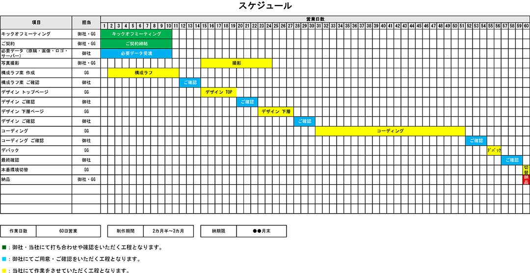 ホームぺージ制作 Webサイト制作の見積もり 決定版