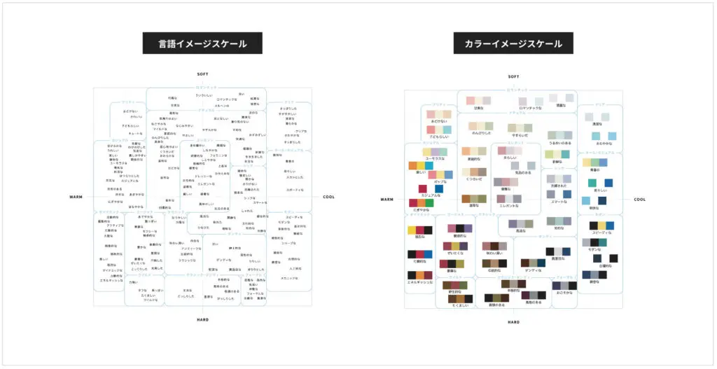 デザインガイドライン（デザイン方針定義書）の作成目的とその手順