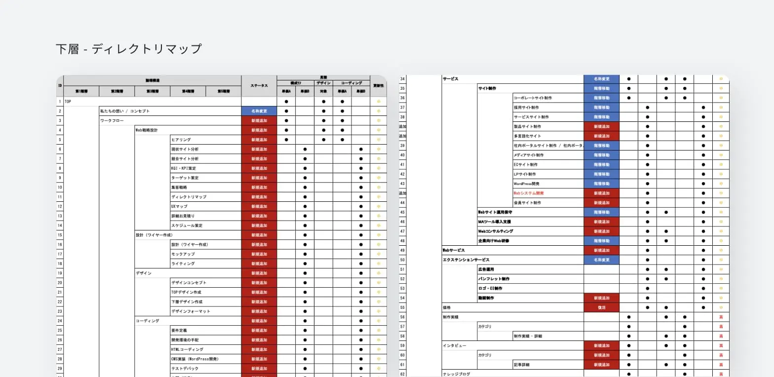 下層デザイン作成 | 名古屋のWebサイト制作会社【GrowGroup】