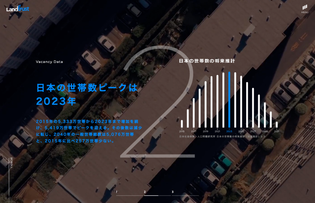 株式会社ランドトラスト