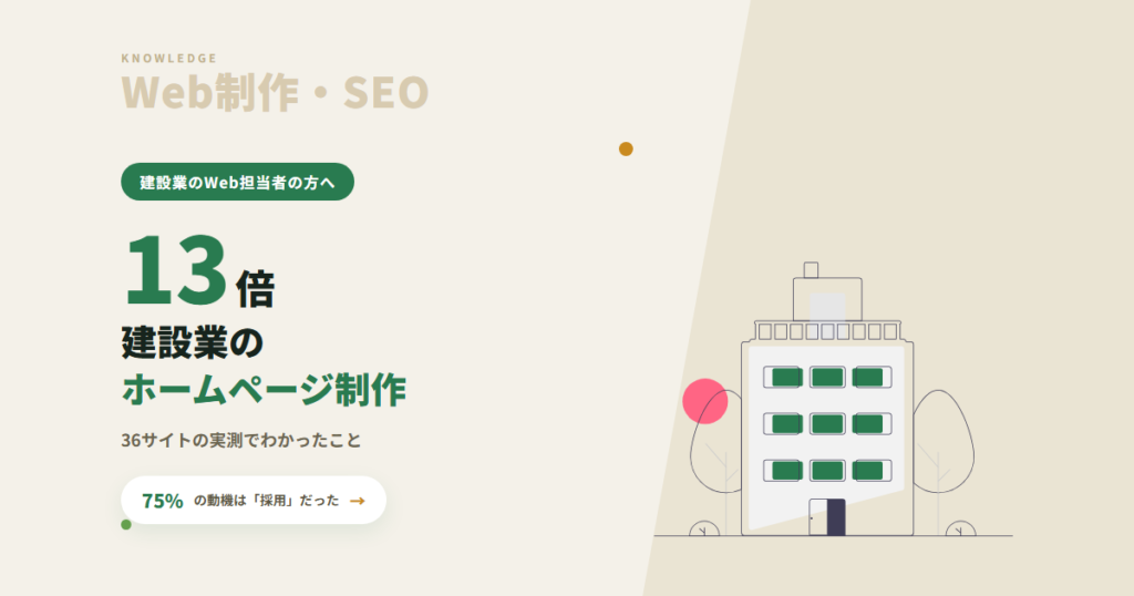 建設業のホームページ制作|36サイトの実測でわかった、BtoBとBtoCで13倍違う話