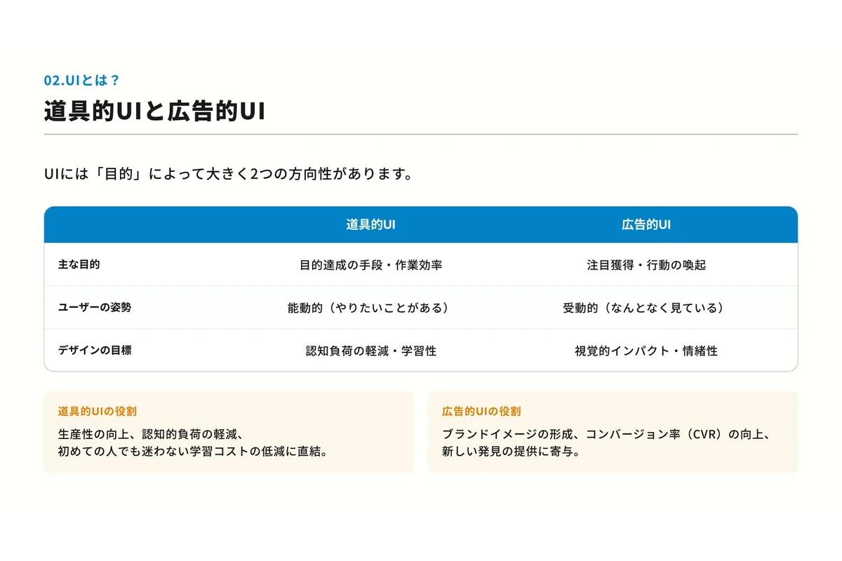 道具的UIと広告的UIの比較表