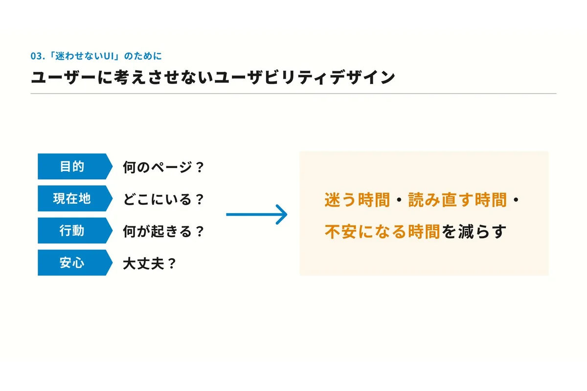 ユーザーが迷う4つのポイント（目的・現在地・行動・安心）