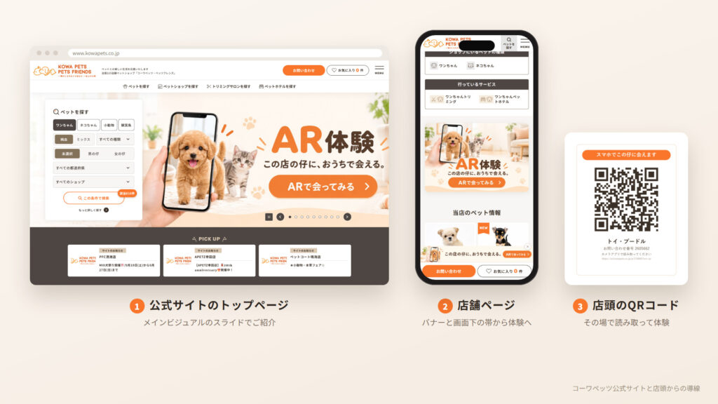 コーワペッツ公式サイトのトップページ、店舗ページ、店頭のQRコード